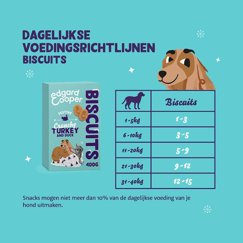 Edgard & Cooper Festive Biscuits (Kalkoen & Eend) - Puppy Village.nl
