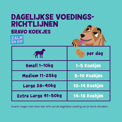 Edgard & Cooper Bravo Biscuits - Zalm & Kip - Puppy Village.nl