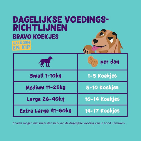 Edgard & Cooper Bravo Biscuits - Kalkoen & Kip - Puppy Village.nl